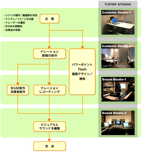 パワーポイント 録音